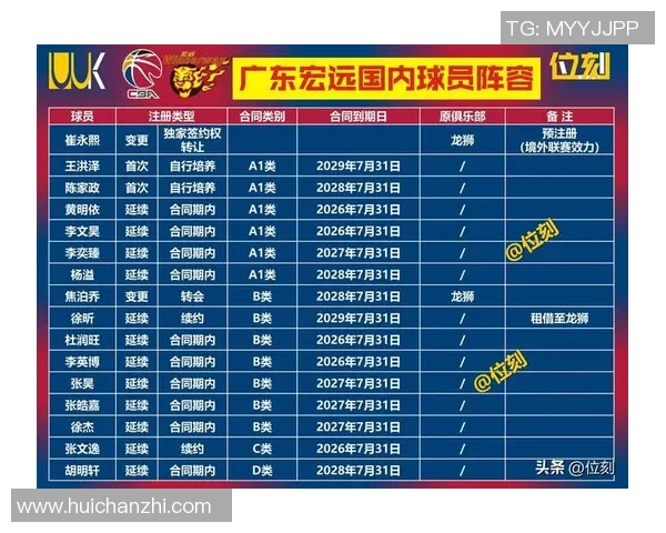 广州篮球队在全国速度排行榜中荣登第八名展现出强劲实力与潜力